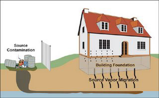 Soil Vapor Intrusion